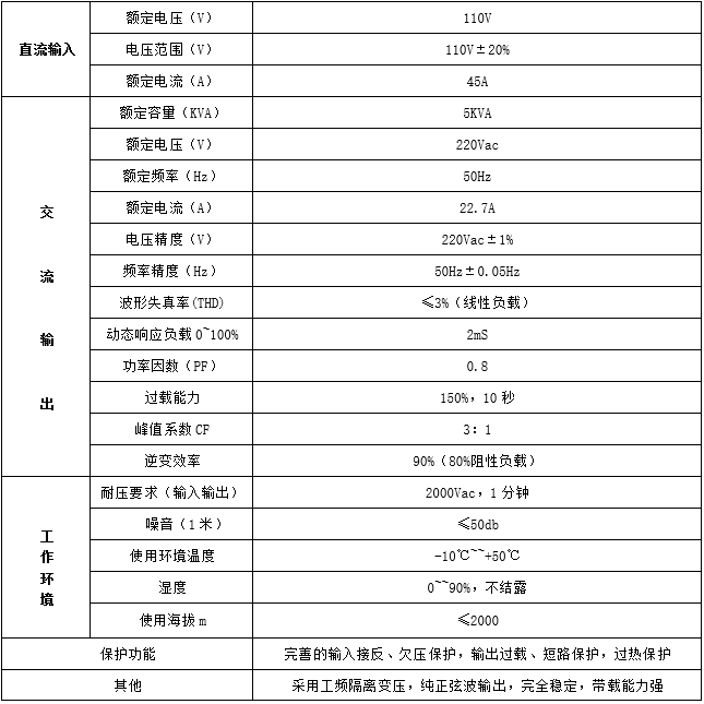 鐵路機(jī)車(chē)正弦波逆變電源(圖2)